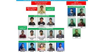 ထောင်တွင်းနှိပ်စက်သည့် ဒဏ်ရာများကြောင့် တေးရေး၊တေးဆို စံလင်းစံ သေဆုံးဟုဆို