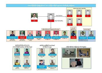 တရားခံစာရင်း၌ ကလေးဓာတ်ပုံဖော်ပြမှု မြန်မာ့လူ့အခွင့်အရေး ကော်မရှင် နှုတ်ဆိတ်နေ